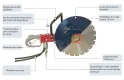 Découpeuse Hydraulique SCH