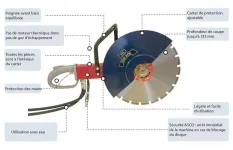 Découpeuse Hydraulique SCH